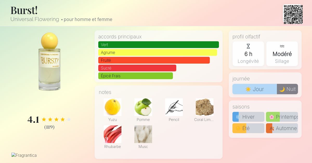 Burst! Universal Flowering parfum - un parfum pour homme et femme 2016