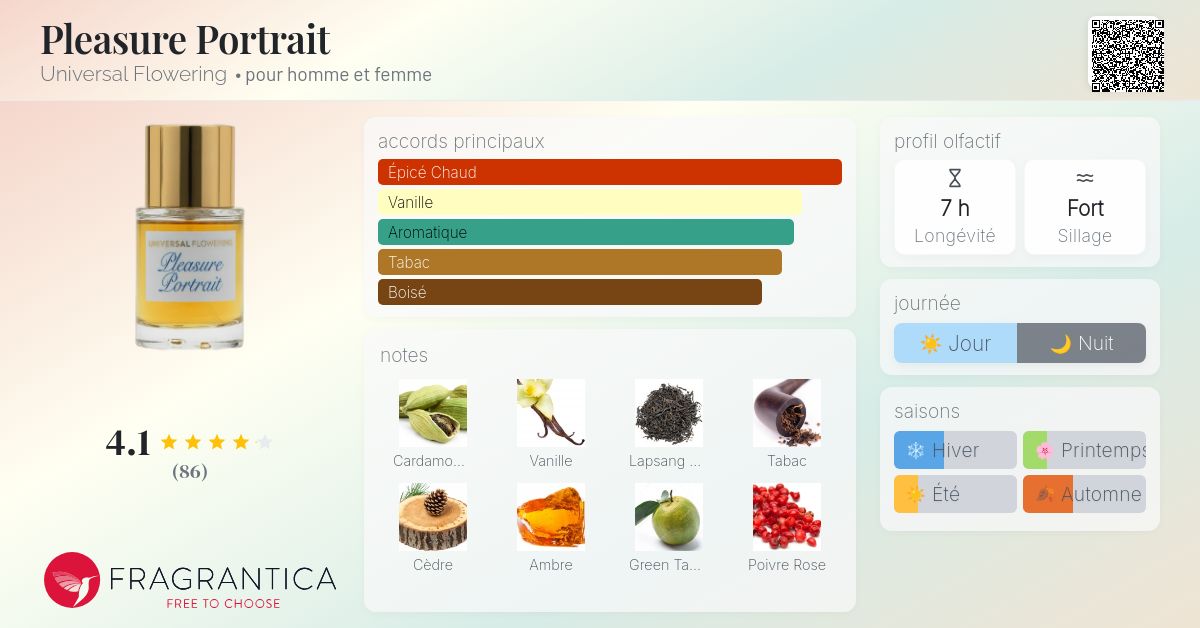 Pleasure Portrait Universal Flowering parfum - un parfum pour homme et ...