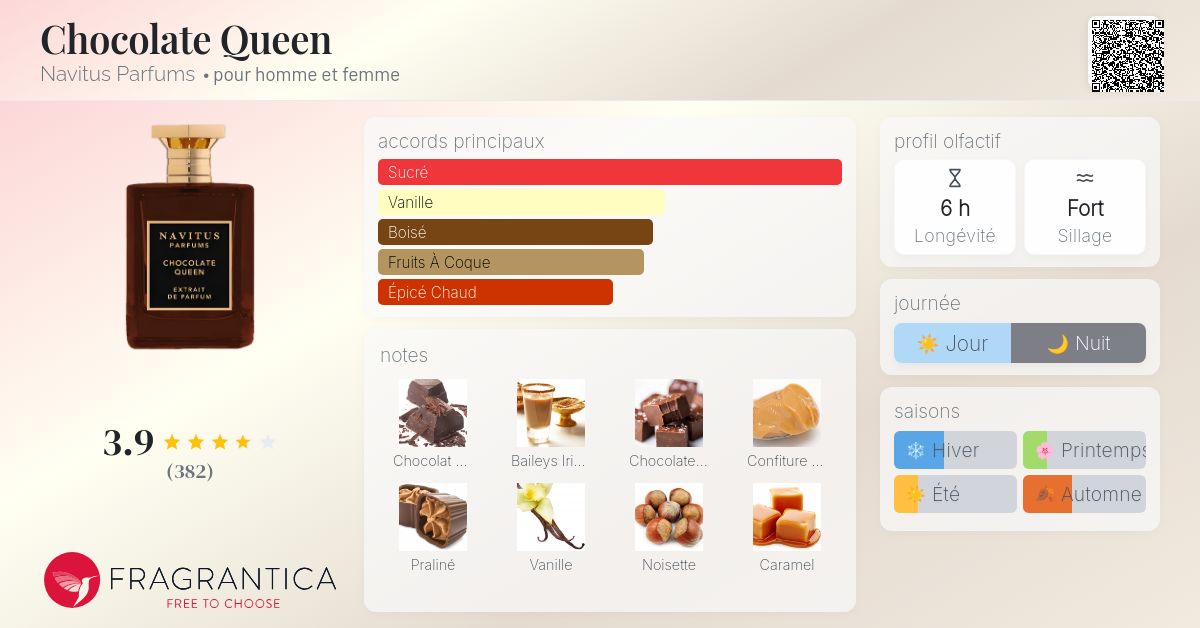 Chocolate Queen Navitus Parfums parfum - un parfum pour homme et