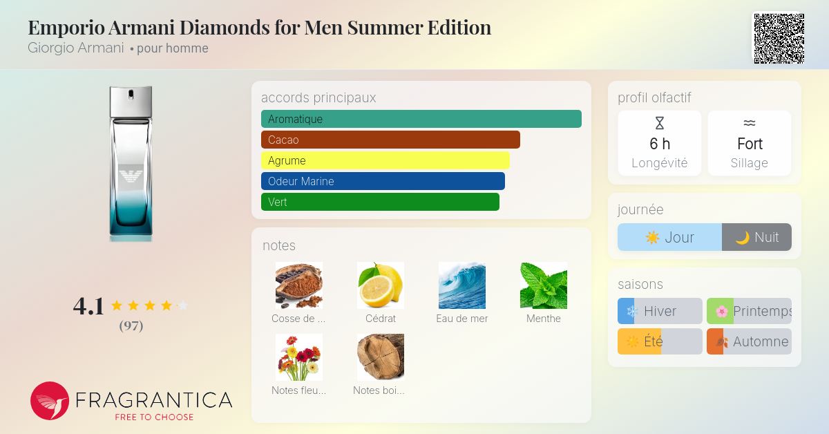 Emporio Armani Diamonds for Men Summer Edition Giorgio Armani