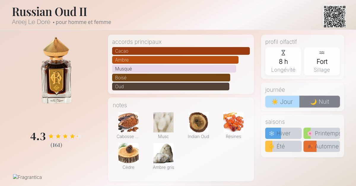 Russian Oud II Areej Le Doré parfum - un parfum pour homme et