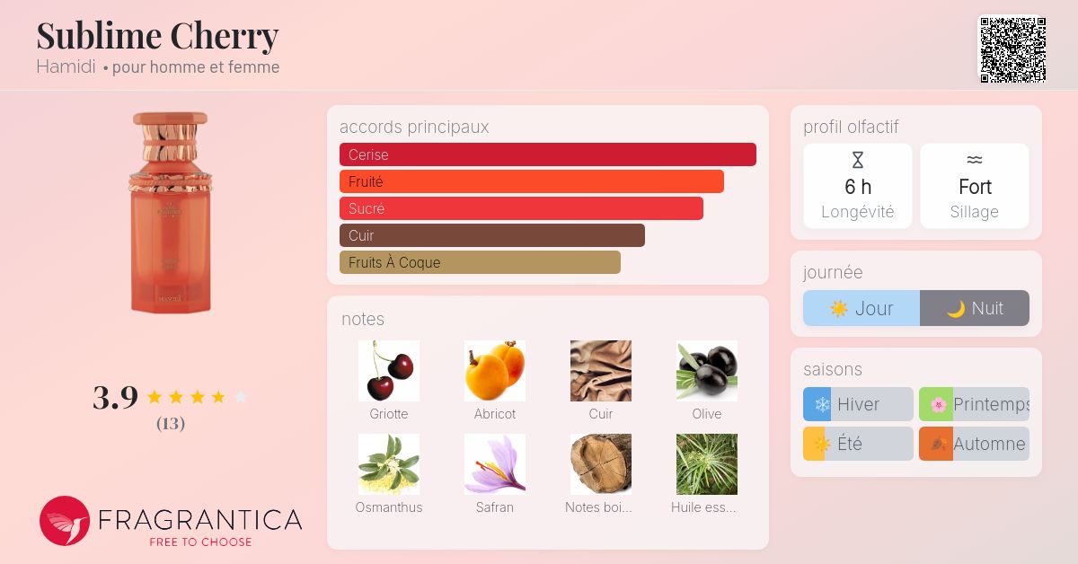 Sublime Cherry Hamidi parfum - un parfum pour homme et femme 2023