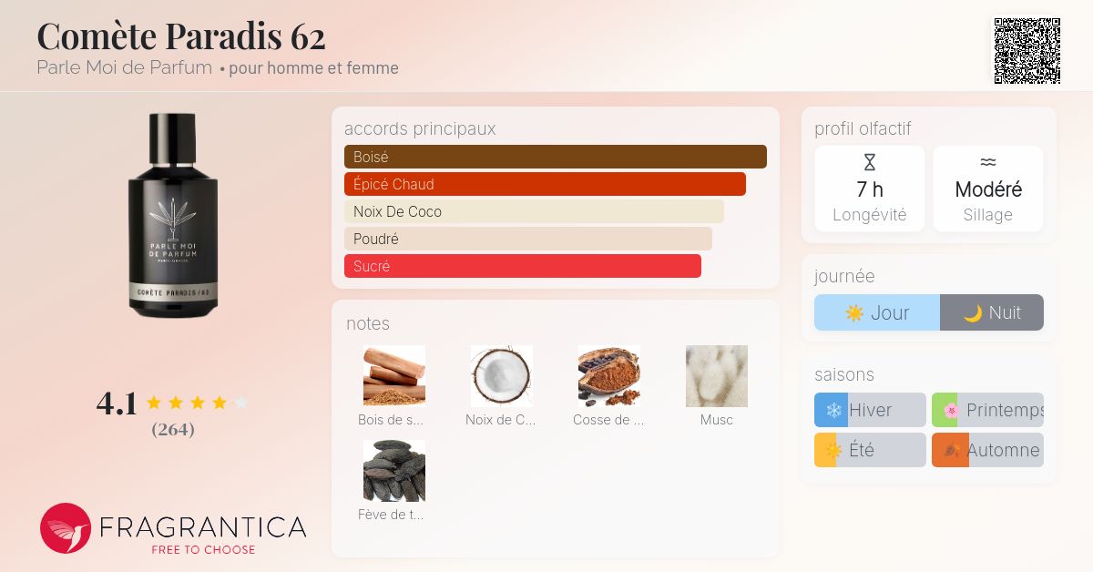 Comète Paradis 62 Parle Moi de Parfum parfum - un parfum pour