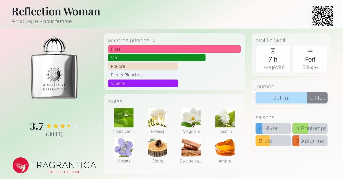 Reflection Woman Amouage parfum - un parfum pour femme 2006