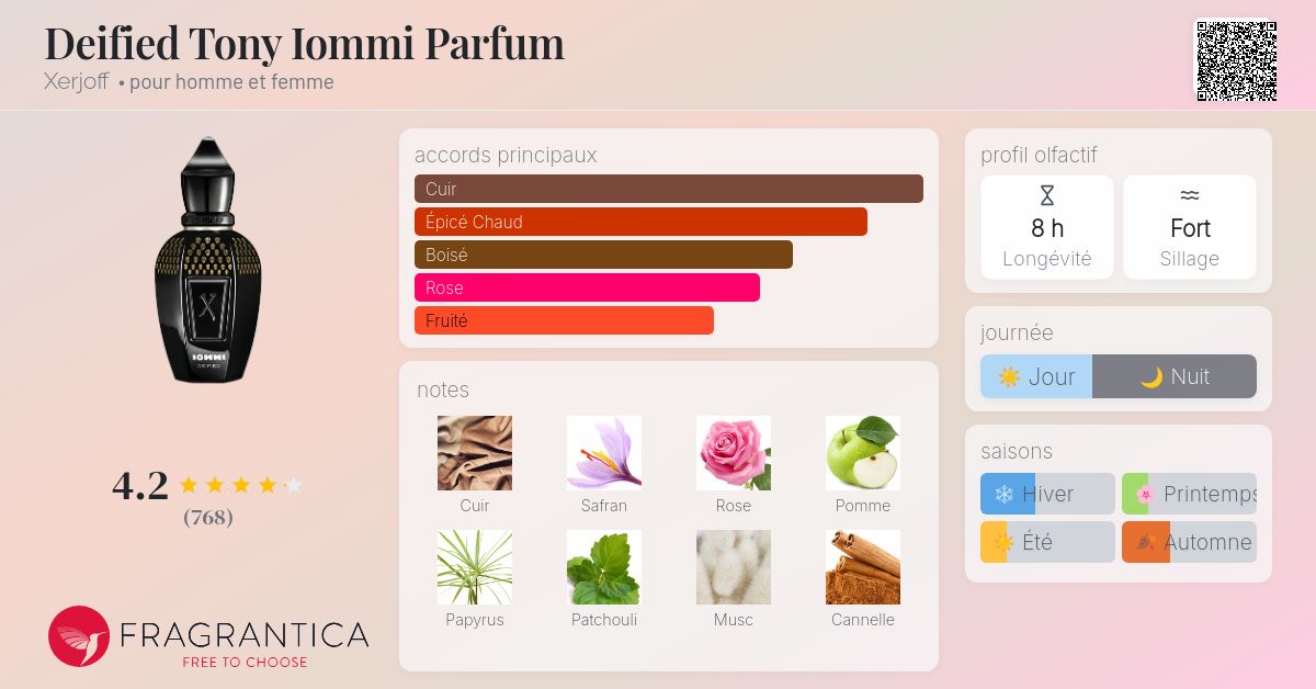 Deified Tony Iommi Parfum Xerjoff parfum - un nouveau parfum pour