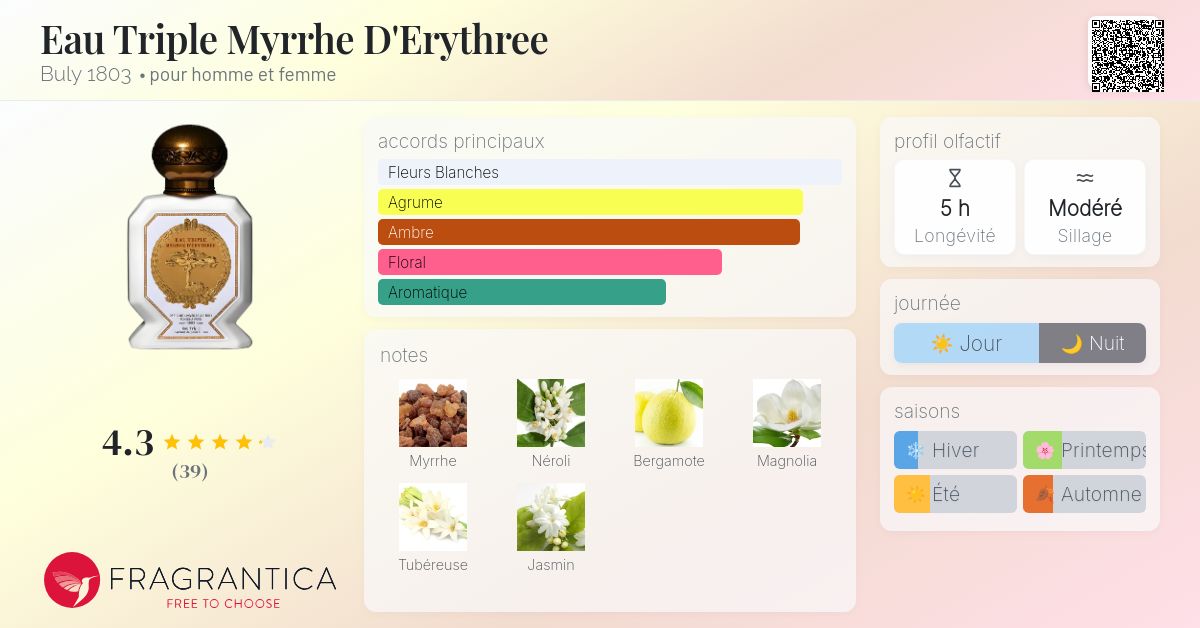Eau Triple Myrrhe D'Erythree Buly 1803 parfum - un parfum pour
