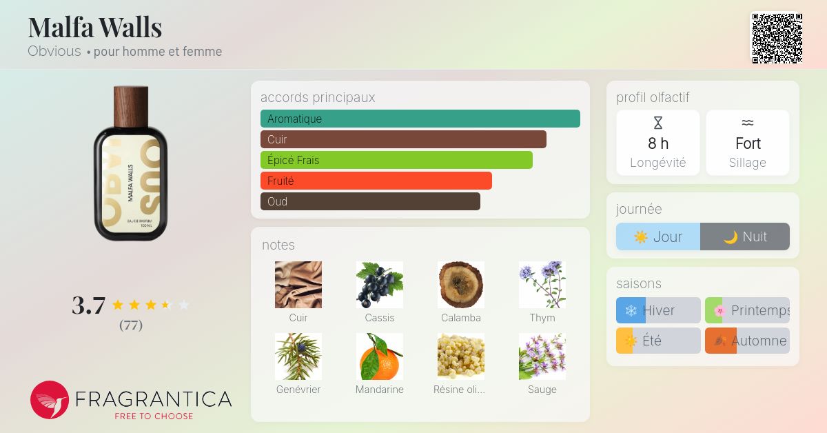 Malfa Walls Obvious parfum - un nouveau parfum pour homme et femme