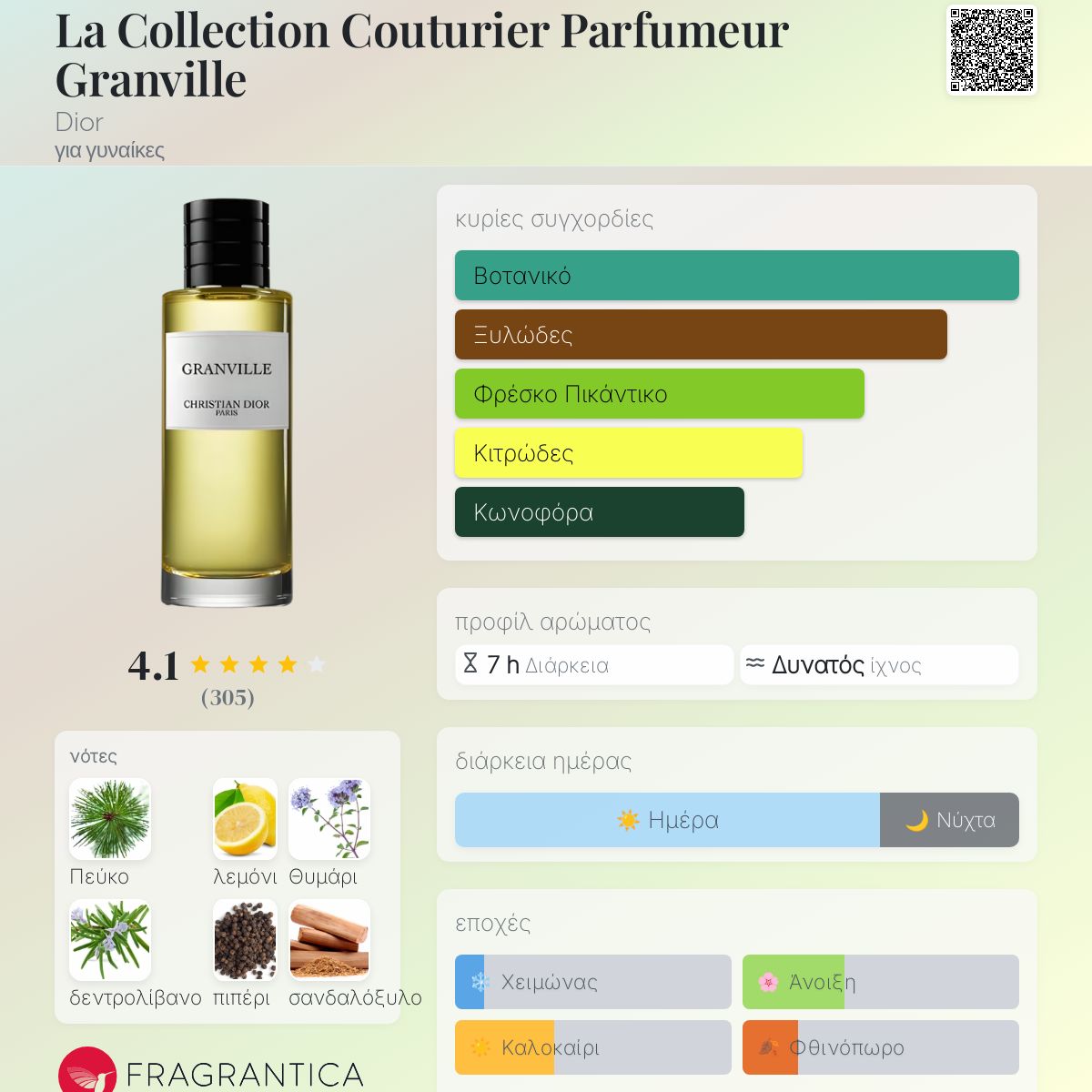 香水(女性用) Christian Dior GRANVILLE 250ml Dior Granville 5R01 250ml 8.4oz Vintage Formulation Discontinued