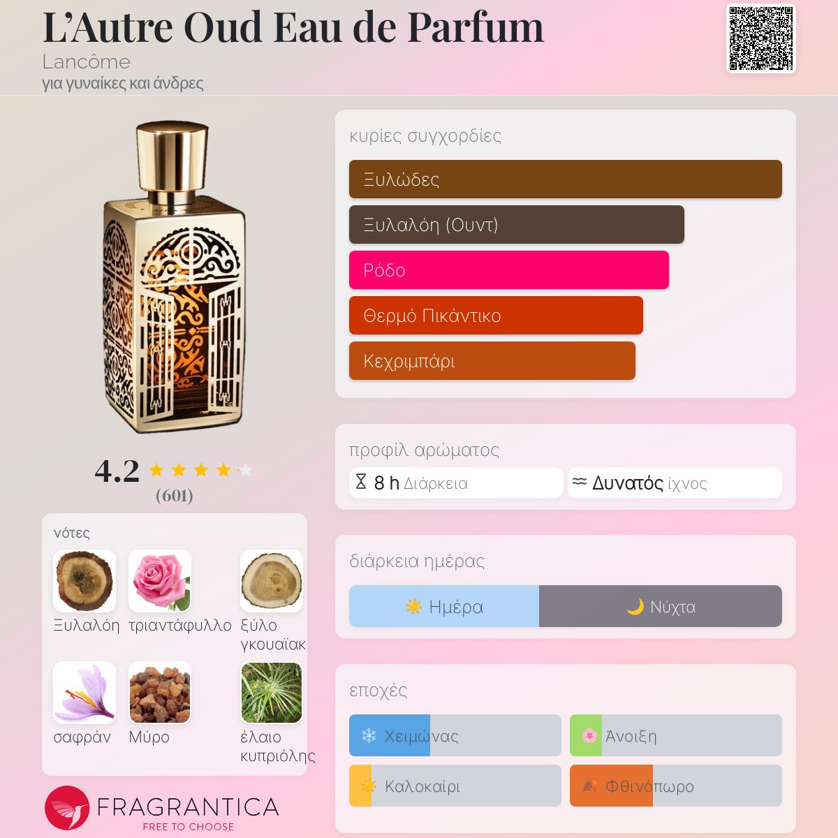 メゾンランコム ロートルウード 75ml オードパルファン LAUTRE OUD