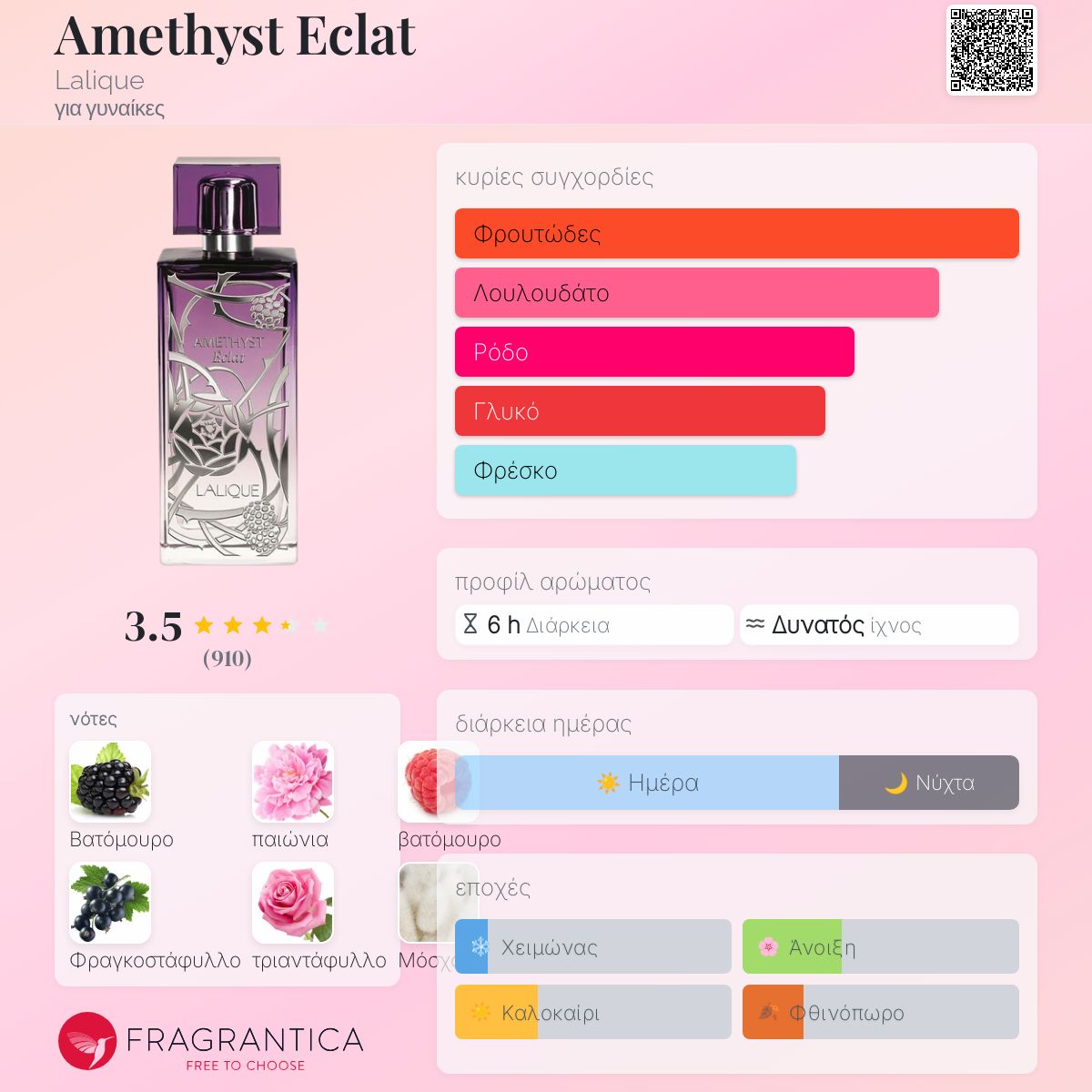 Amethyst Eclat Amethyst Lalique Fragrantica Amethyst Eclat Lalique