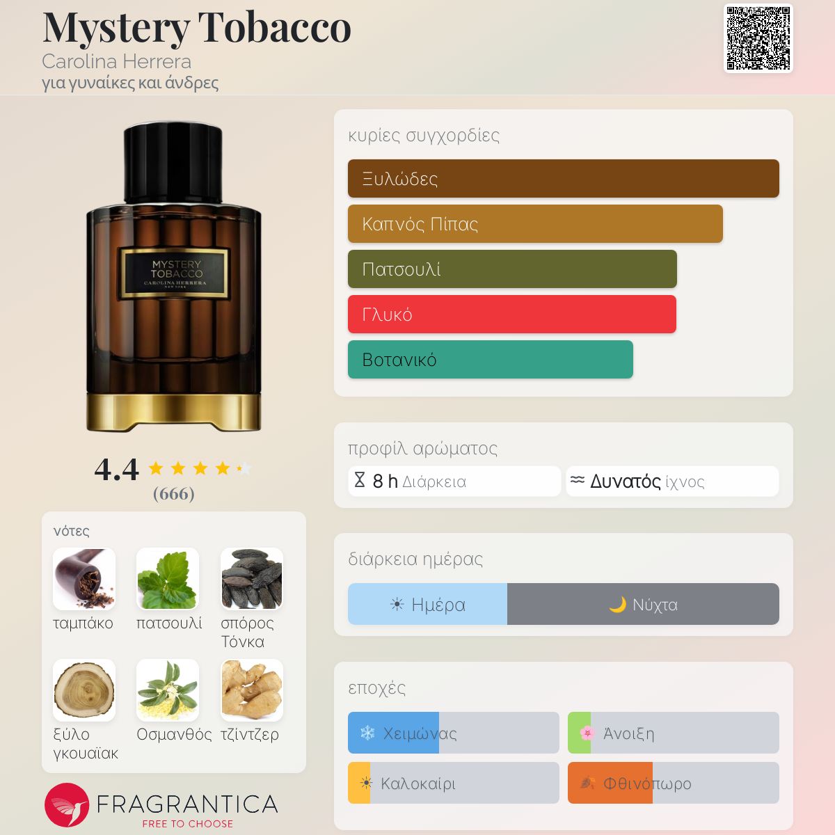 mystery tobacco fragrantica Eau de Parfum (Nordstrom Exclusive) (Women) Tobacco Myth Fragrance World perfume