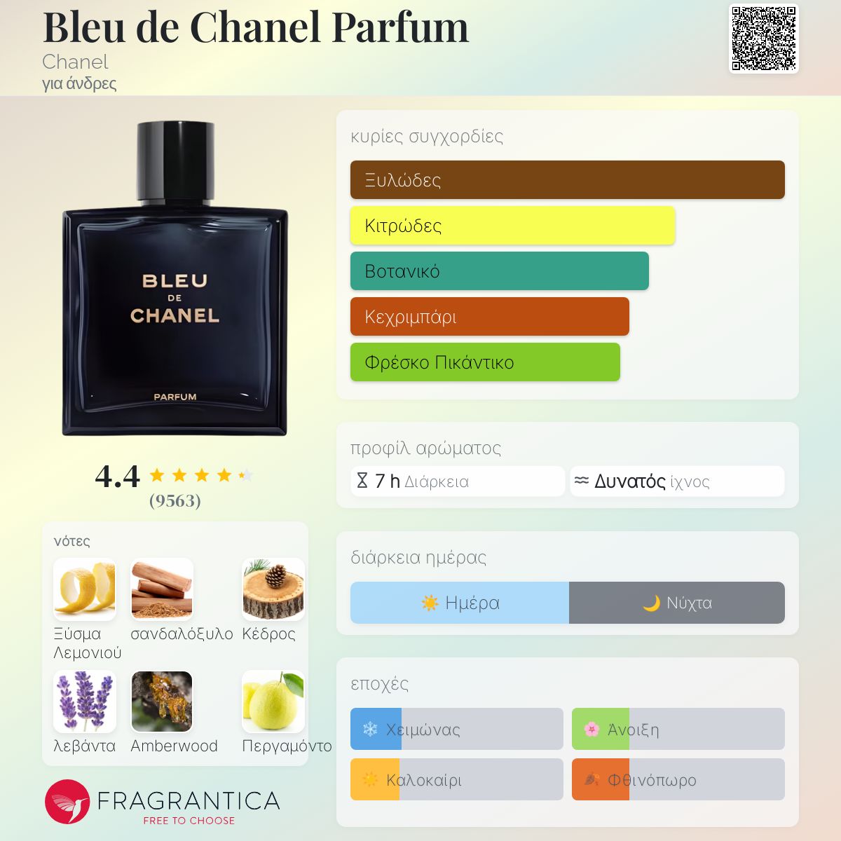 Bleu de Chanel Parfum Chanel κολόνια ένα άρωμα για άνδρες 2018