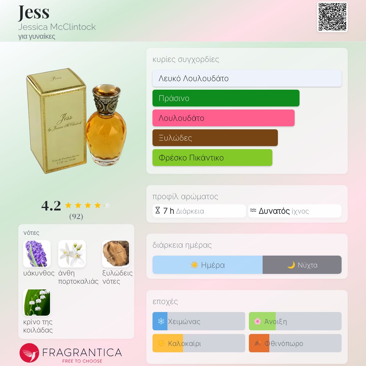 Jess Jessica McClintock άρωμα ένα άρωμα για γυναίκες 1995