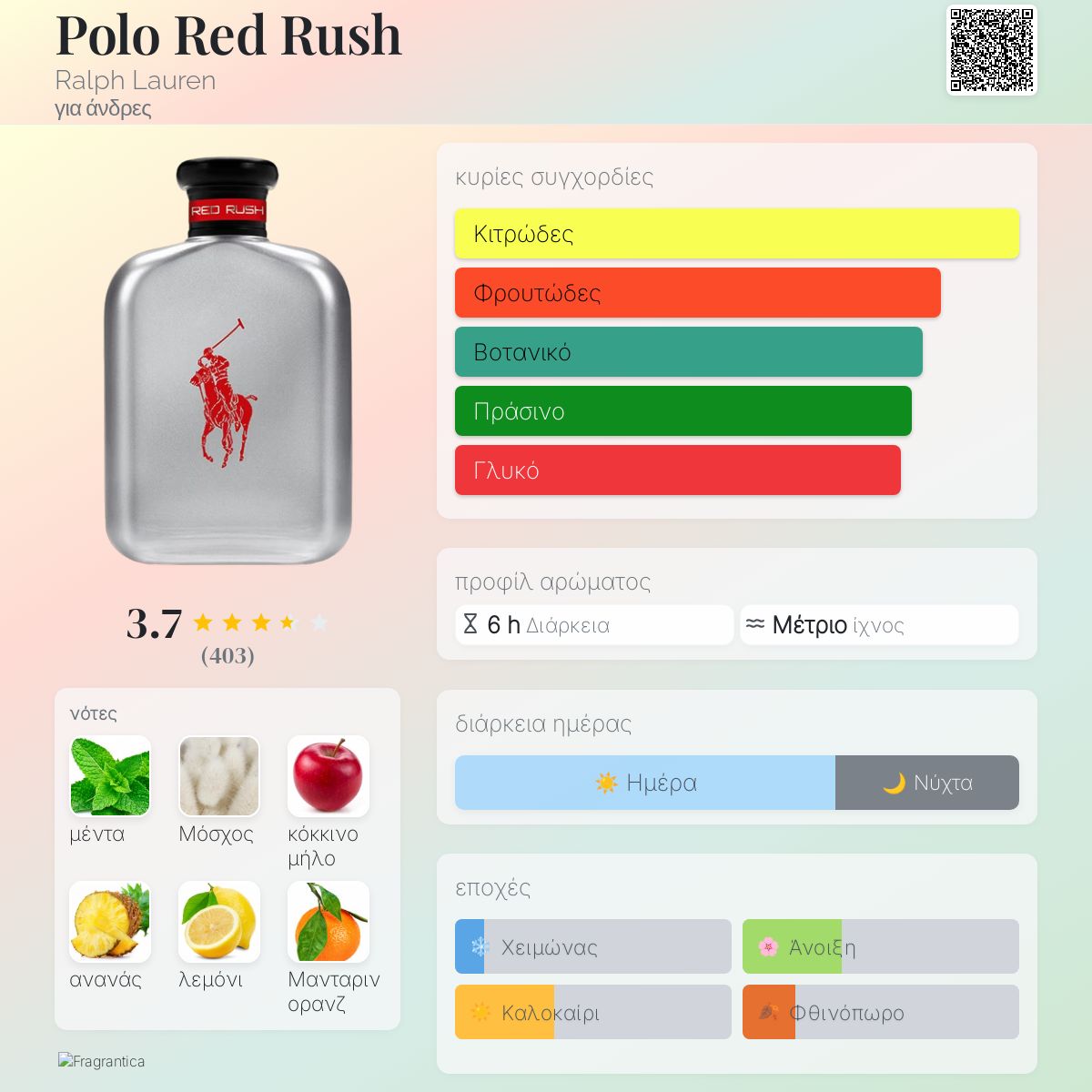 Polo Red Rush Ralph Lauren κολόνια ένα άρωμα για άνδρες 2018