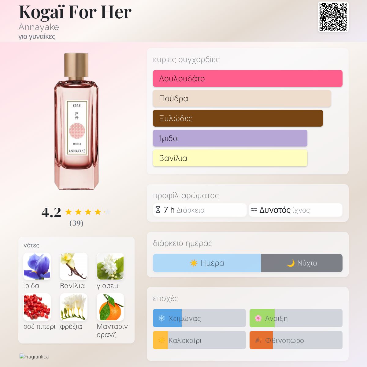 Printing Solutions Annayake Tomo Her Parfum Perfumery Annayake