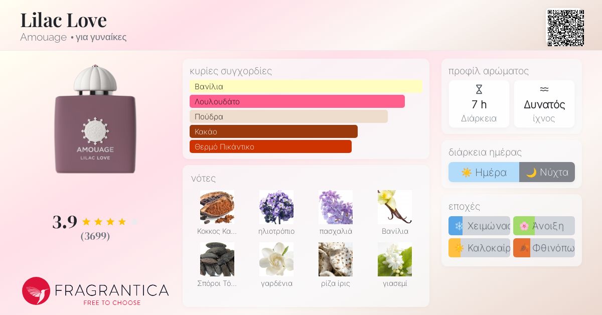 箱不備お買い得AMOUAGE LILAC LOVE アムアージュ ライラックラブ