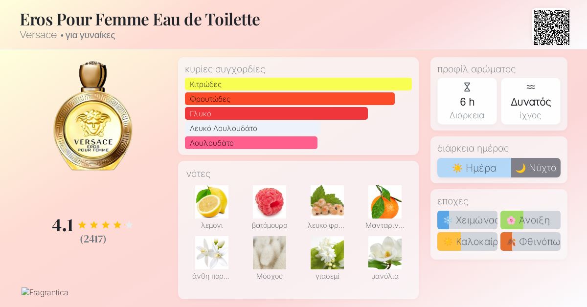 Eros Pour Femme Eau de Toilette Versace άρωμα ένα άρωμα για