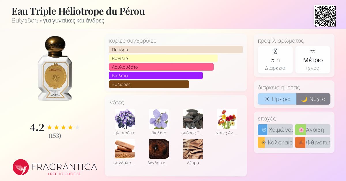 Eau Triple Heliotrope du Pérou 75ml Eau Triple Héliotrope du Pérou