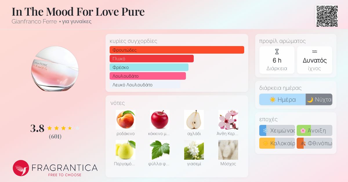 In The Mood For Love Pure Gianfranco Ferre άρωμα ένα άρωμα για
