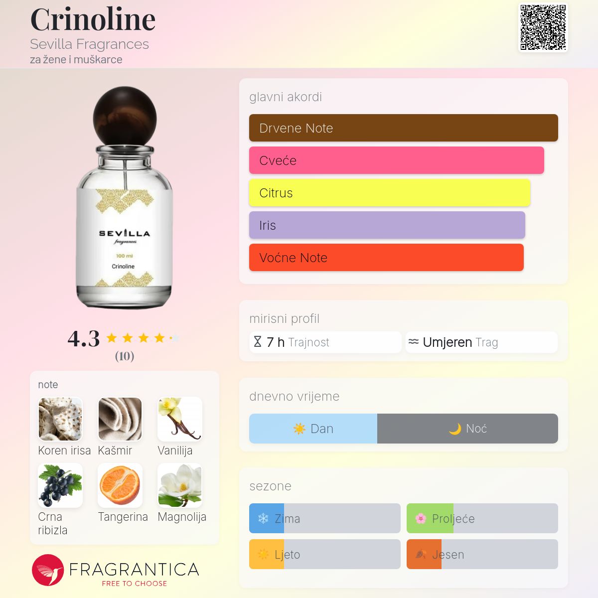 Crinoline Sevilla Fragrances parfem novi parfem za žene i