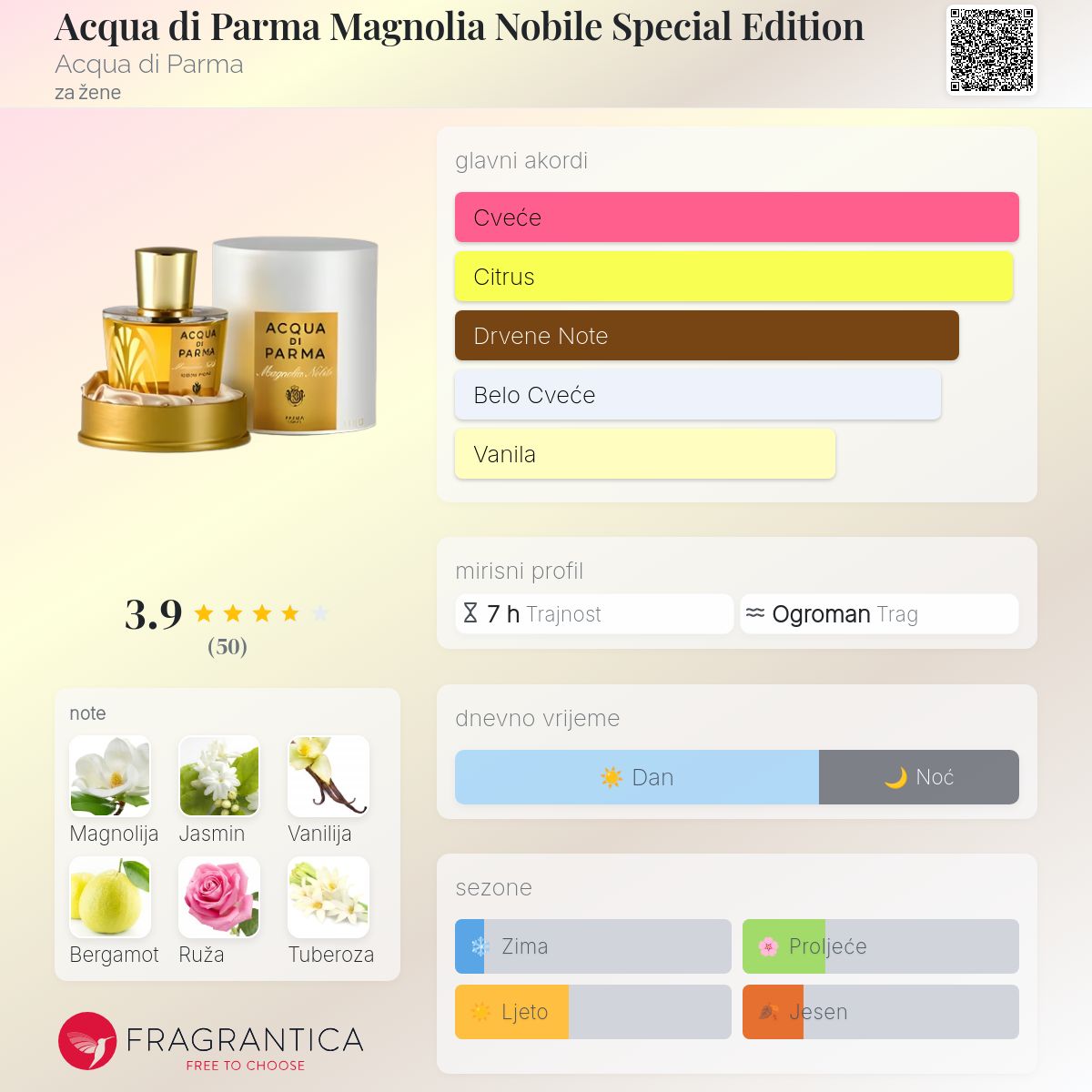 Infinita Acqua Di Parma Iris Nobile Fragrantica Acqua Nobile