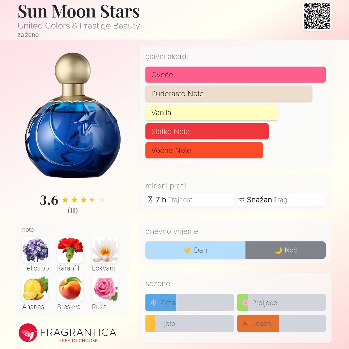 United Colors & Prestige Beauty Sun Moon Stars Mania Pour Homme Eau De Parfum 100ml