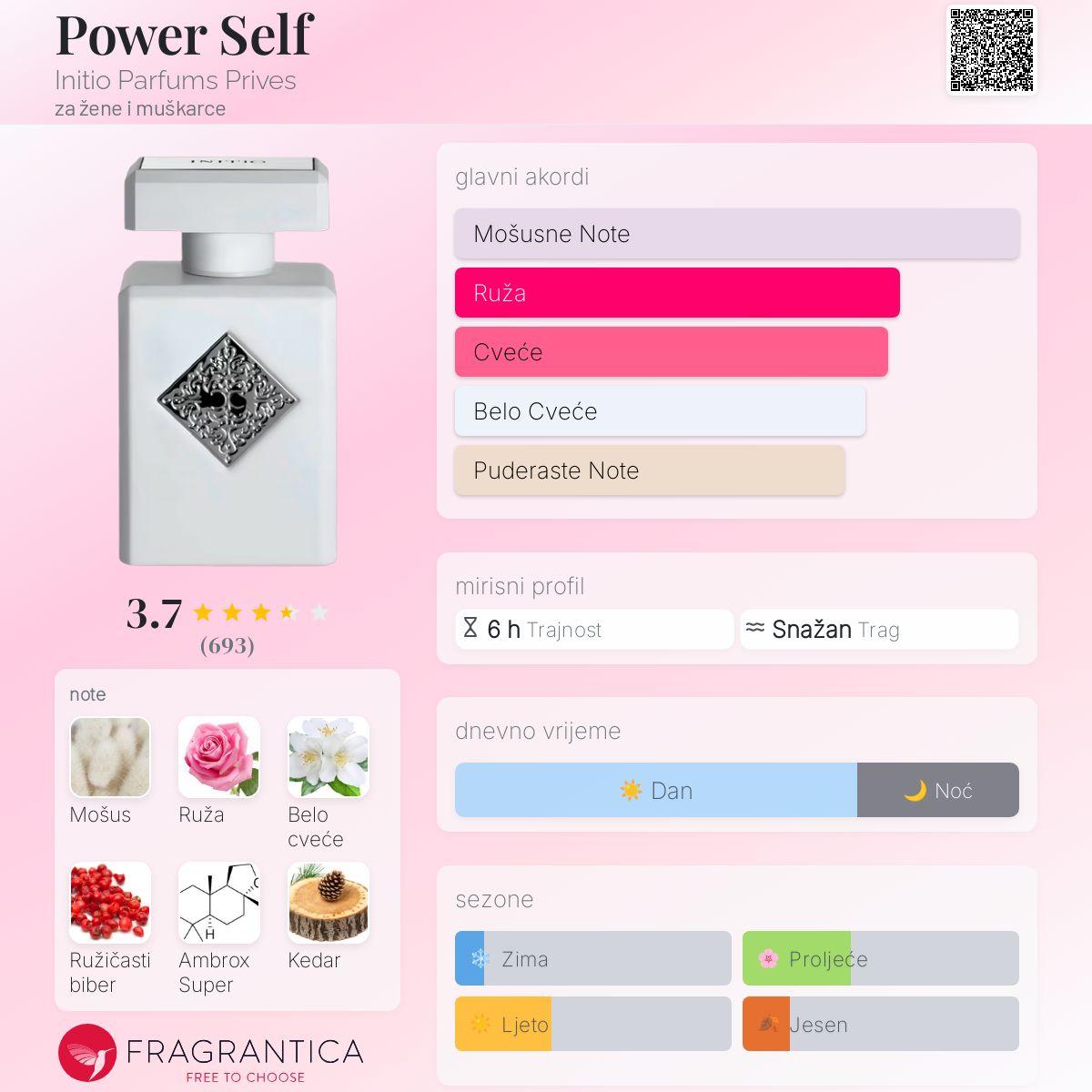 Power Self Initio Parfums Prives parfem - novi parfem za žene i