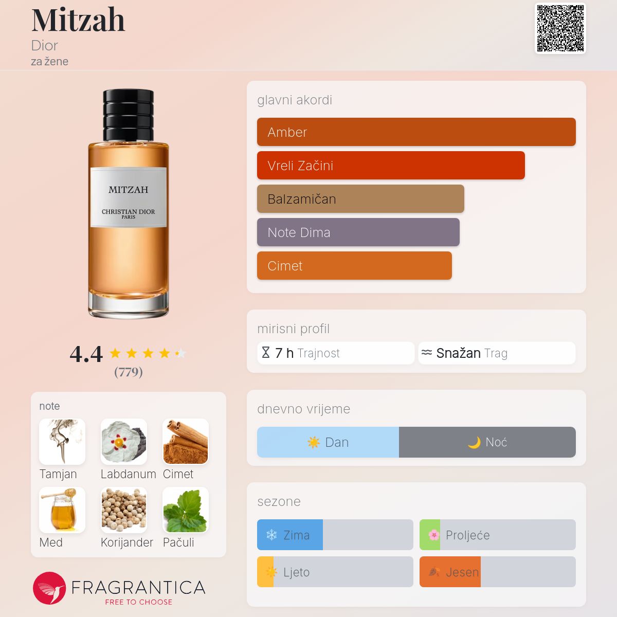 Mitzah Dior parfem parfem za žene 2010