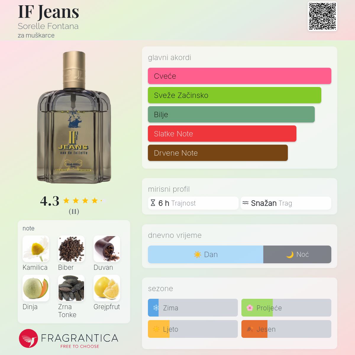 IF Jeans Sorelle Fontana Kolonjska voda - parfem za muškarce 2000