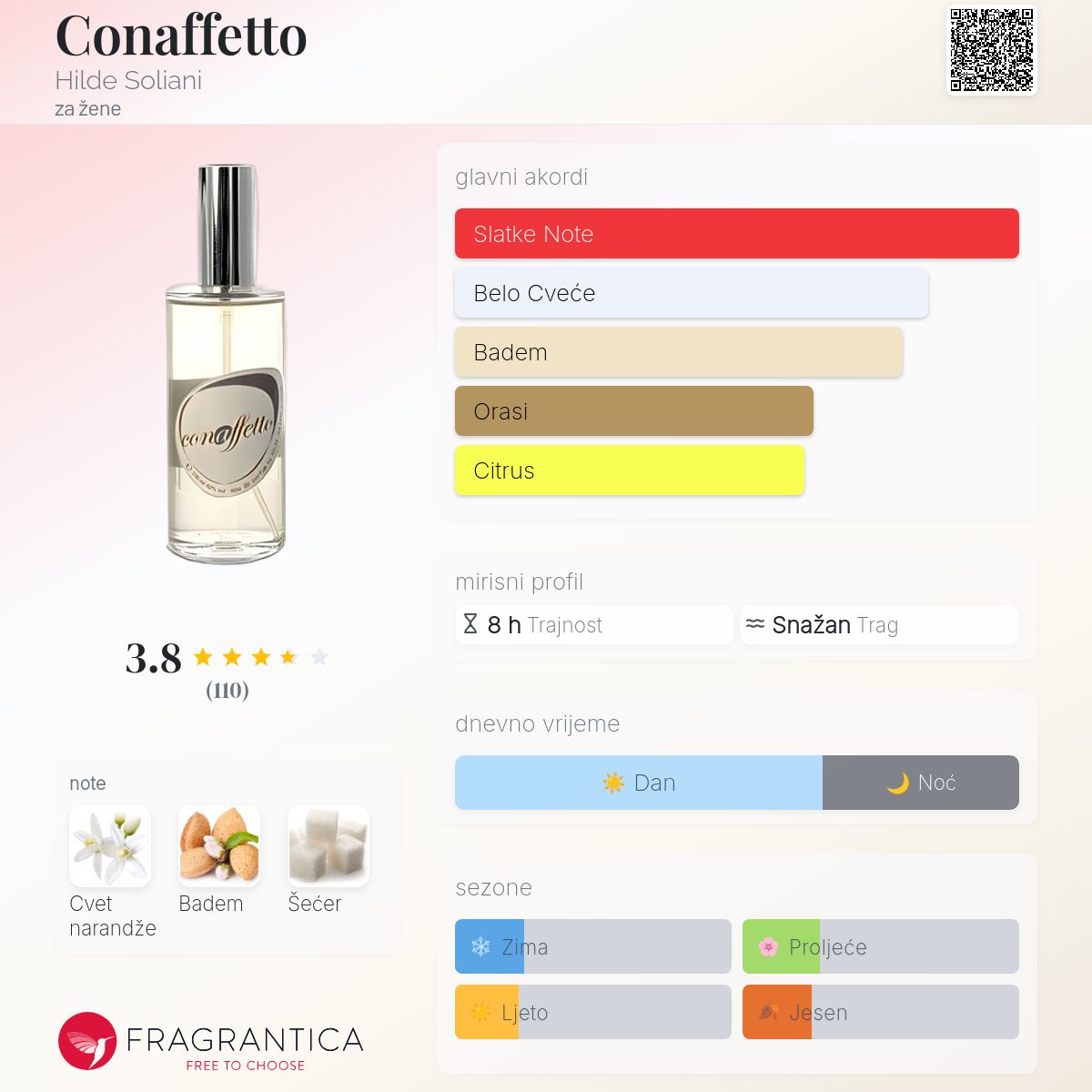 Conaffetto Hilde Soliani parfem parfem za žene 2010