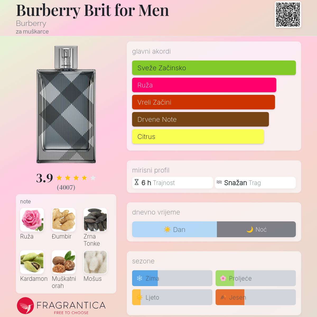 Burberry Brit for Men Burberry Kolonjska voda - parfem za muškarce 2004