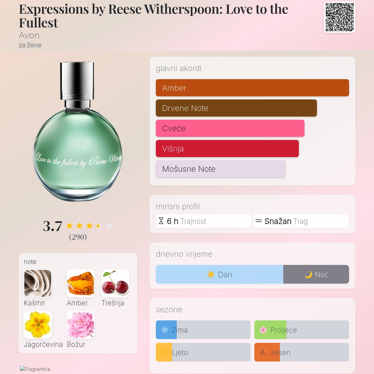 Expressions by Reese Witherspoon: Love to the Fullest Avon parfem