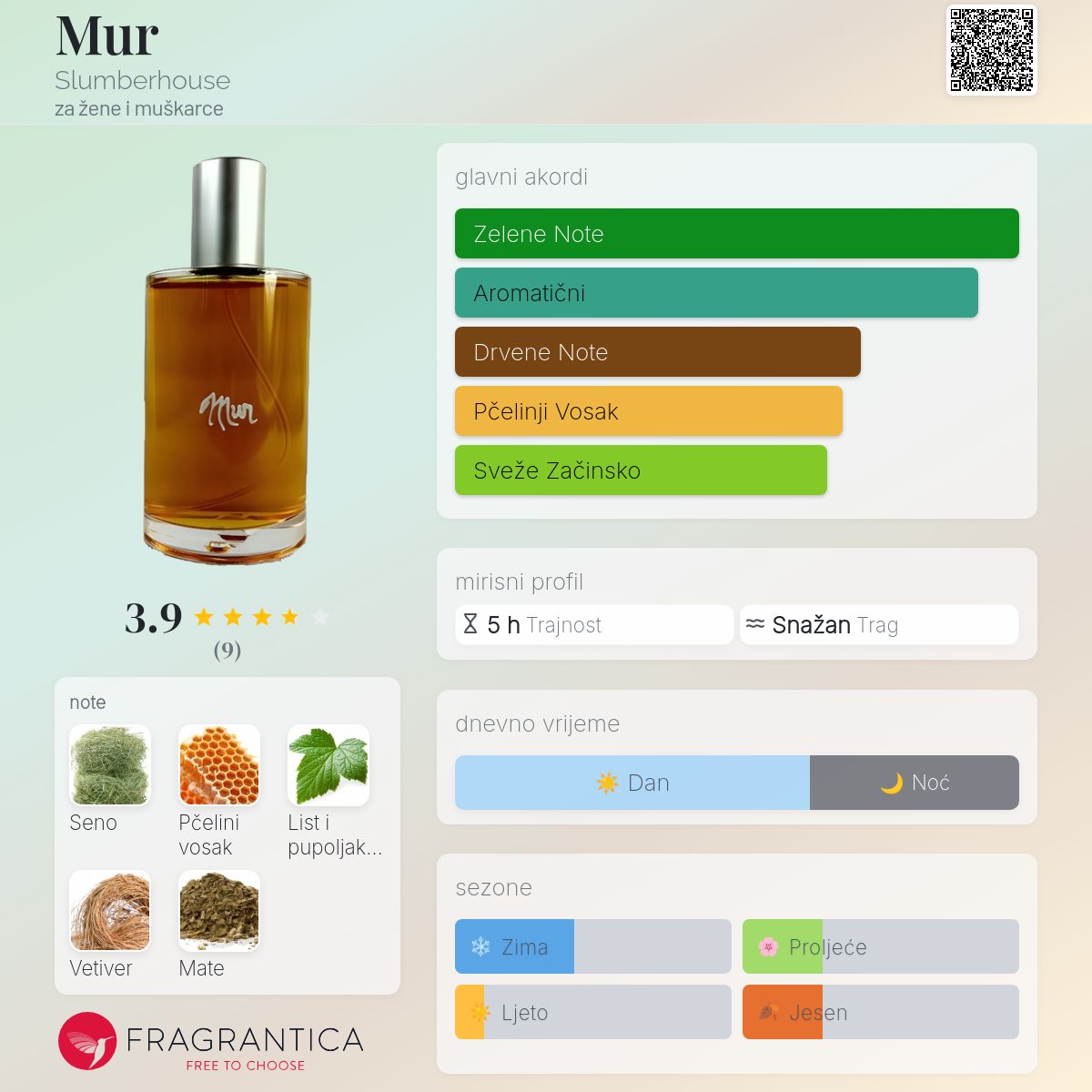 Mur Slumberhouse parfem parfem za žene i muškarce 2011