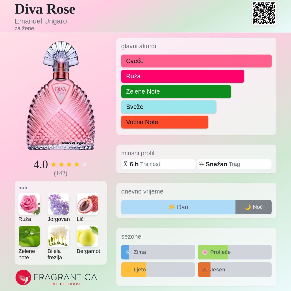 Diva Rose Emanuel Ungaro parfem - parfem za žene 2011