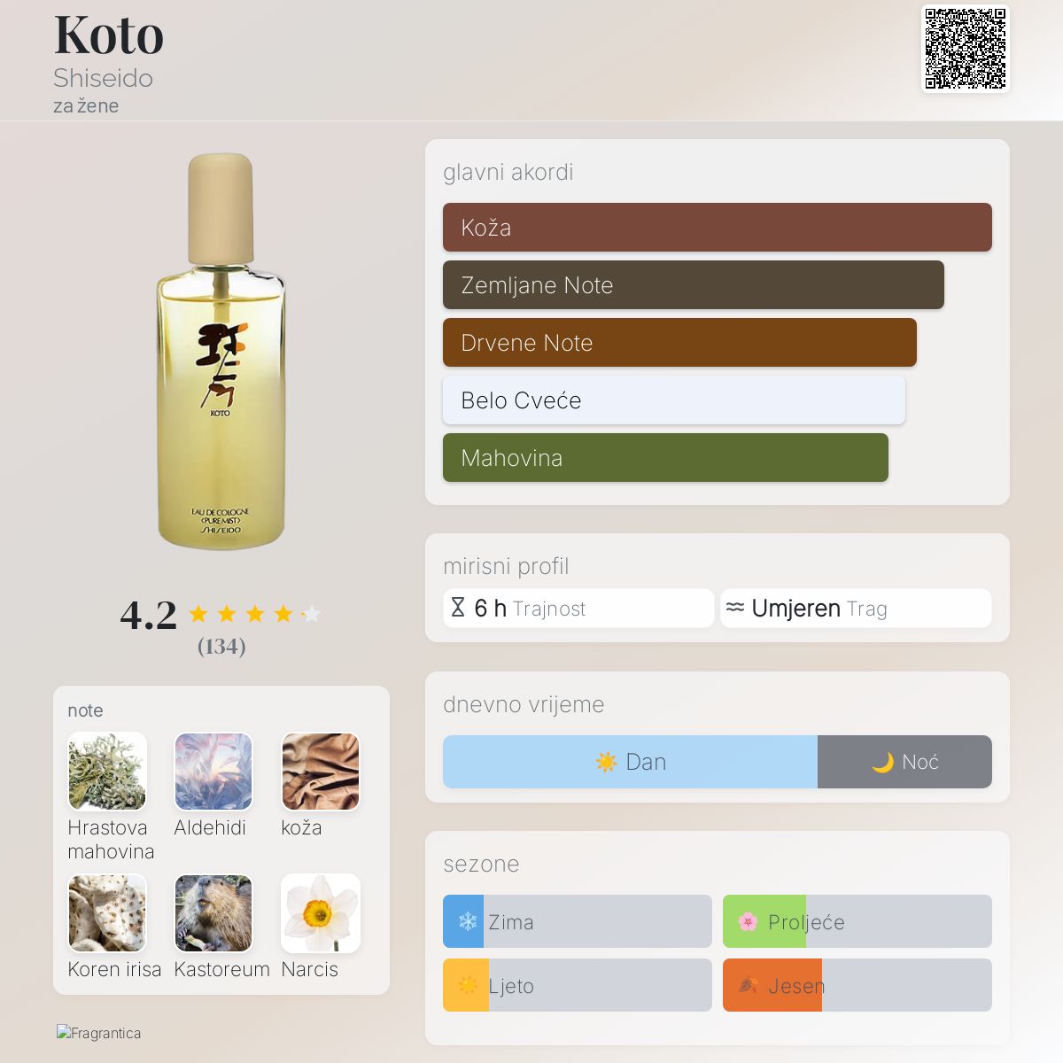 Koto Shiseido parfem parfem za žene 1967