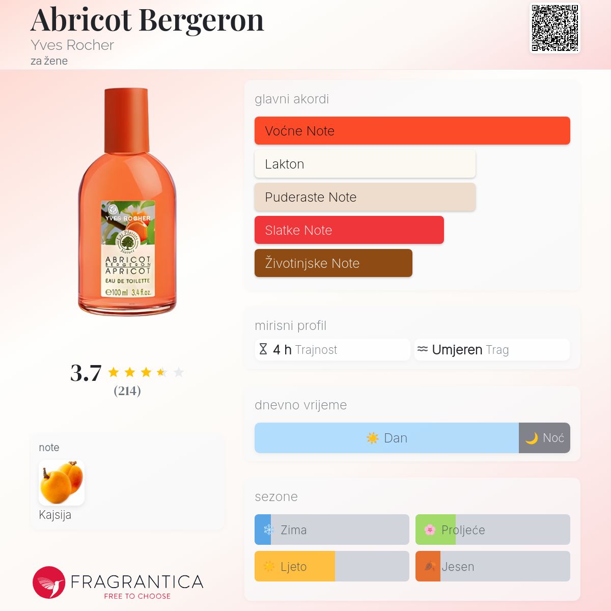 Abricot Bergeron Yves Rocher parfem parfem za žene 2011