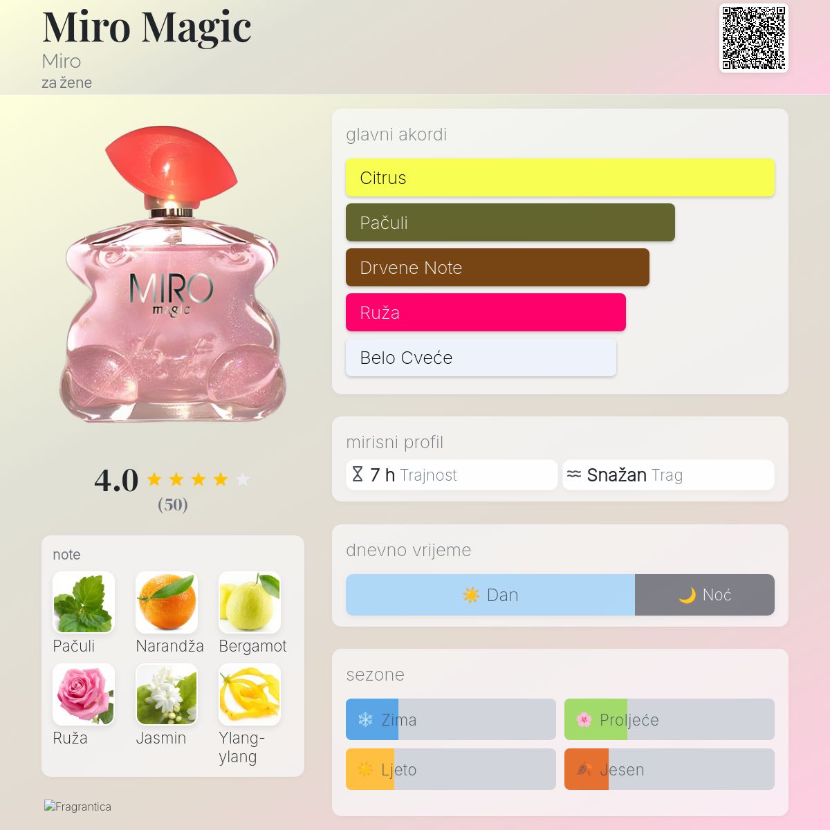 Miro Magic Miro parfem parfem za žene 2005