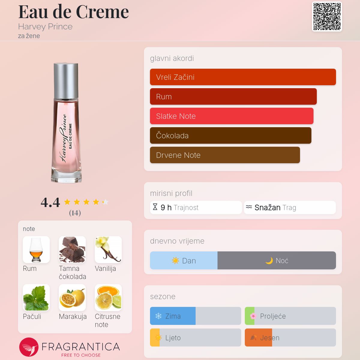 Eau de Creme Harvey Prince parfem parfem za žene 2011