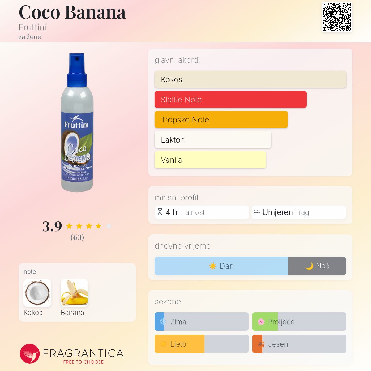 Coco Banana Fruttini parfem parfem za žene
