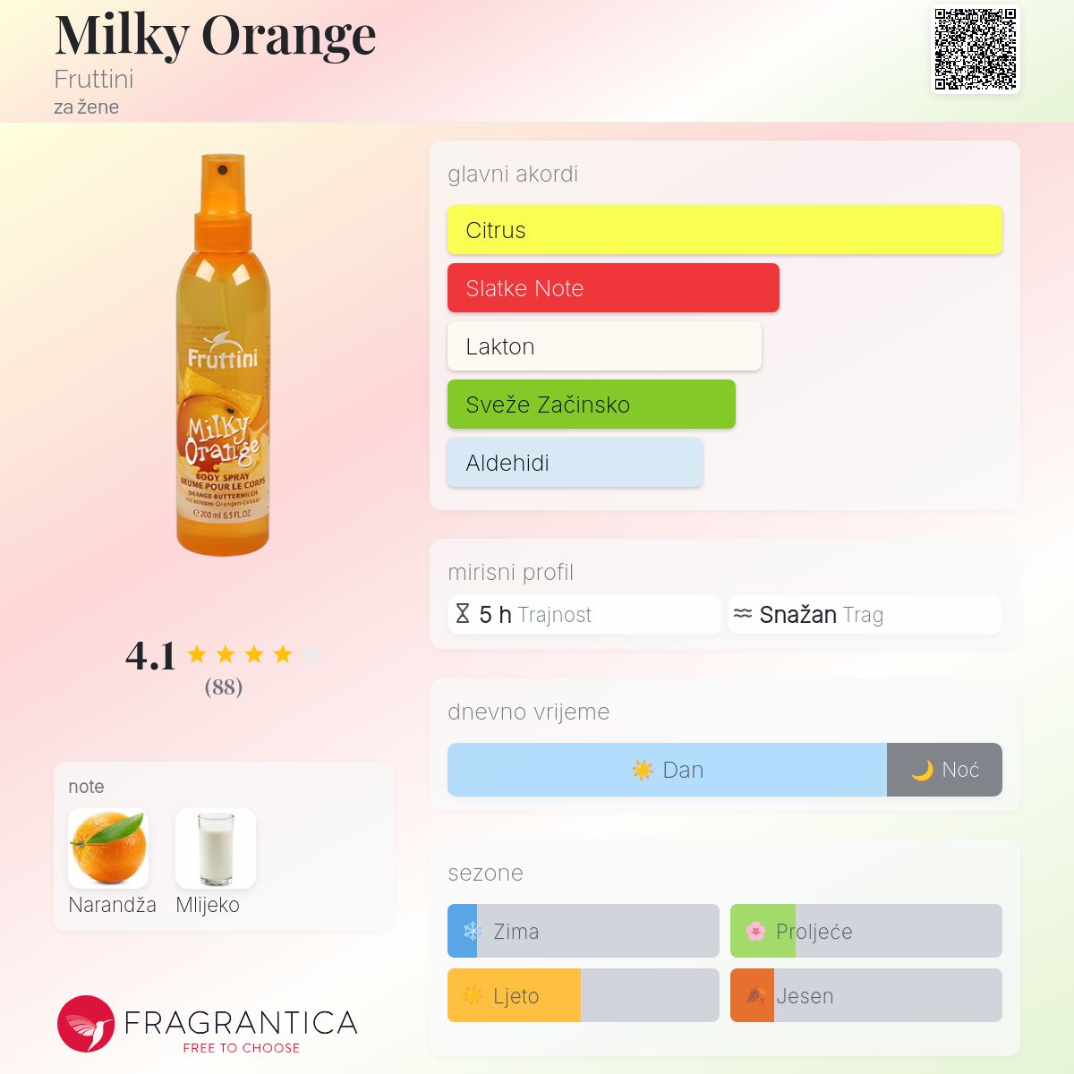 Lychee Fruttini Body Spray ФРУТИНИ ДУШ ГЕЛ ЛИЧИ И ВАНИЛИЯ 250