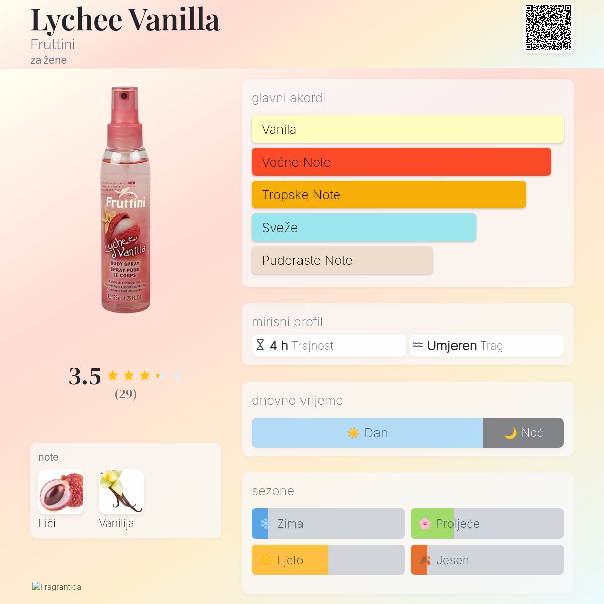 Lychee Vanilla Fruttini parfem parfem za žene 2008