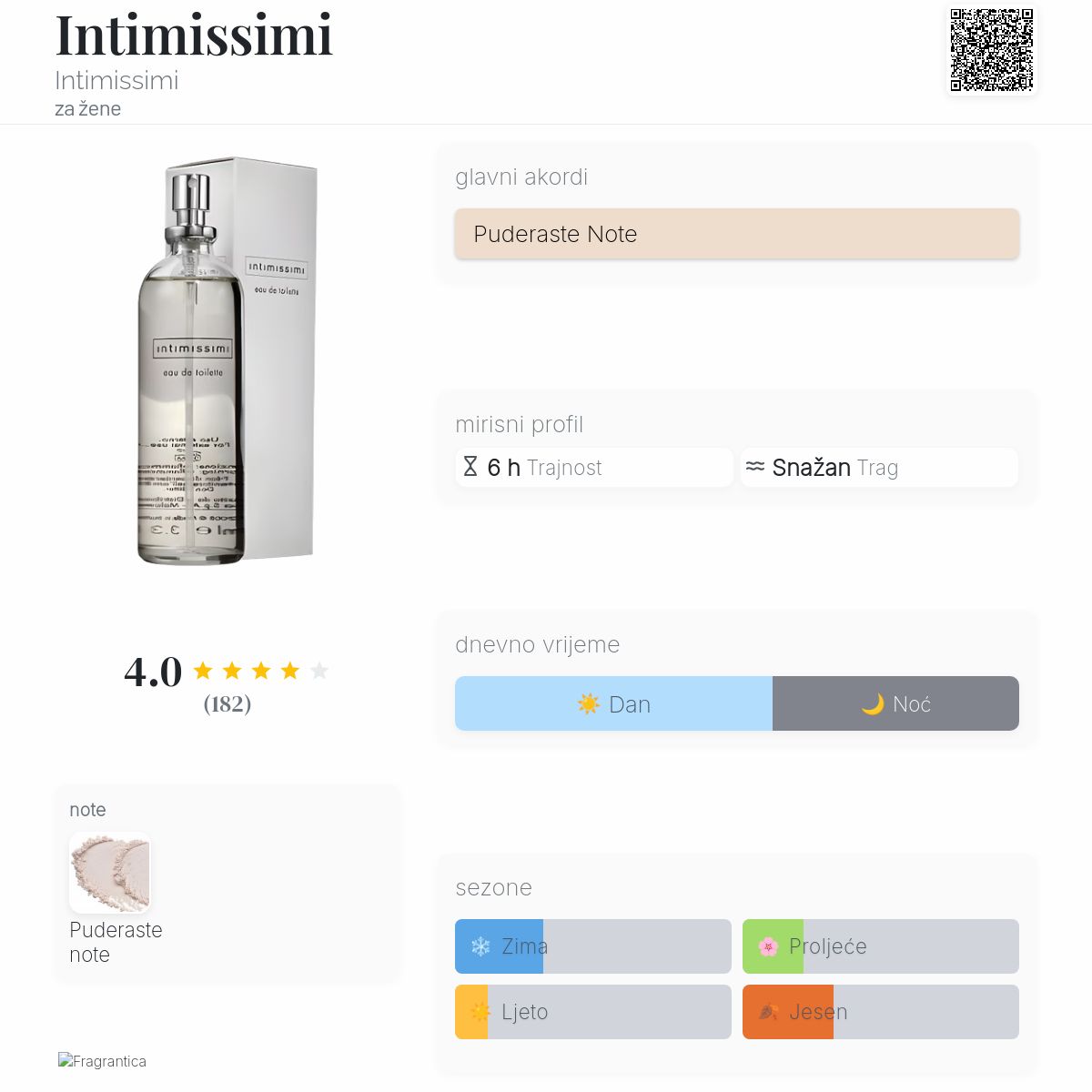 Mia Intimissimi Eau De Toilette Intimissimi Innocente Parfum