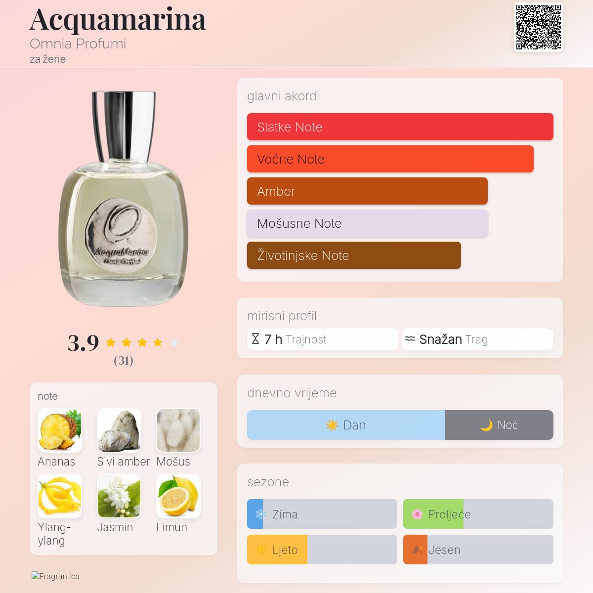 Acquamarina Omnia Profumi parfem parfem za žene 2005