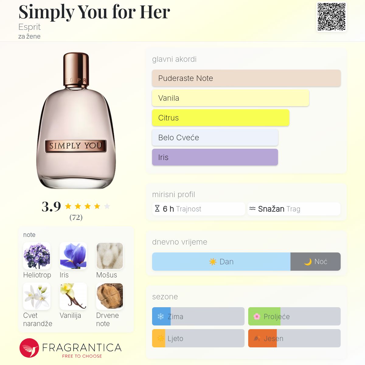 Fragrance Esprit Simply You Lucky Esprit De Parfum: Extrait De