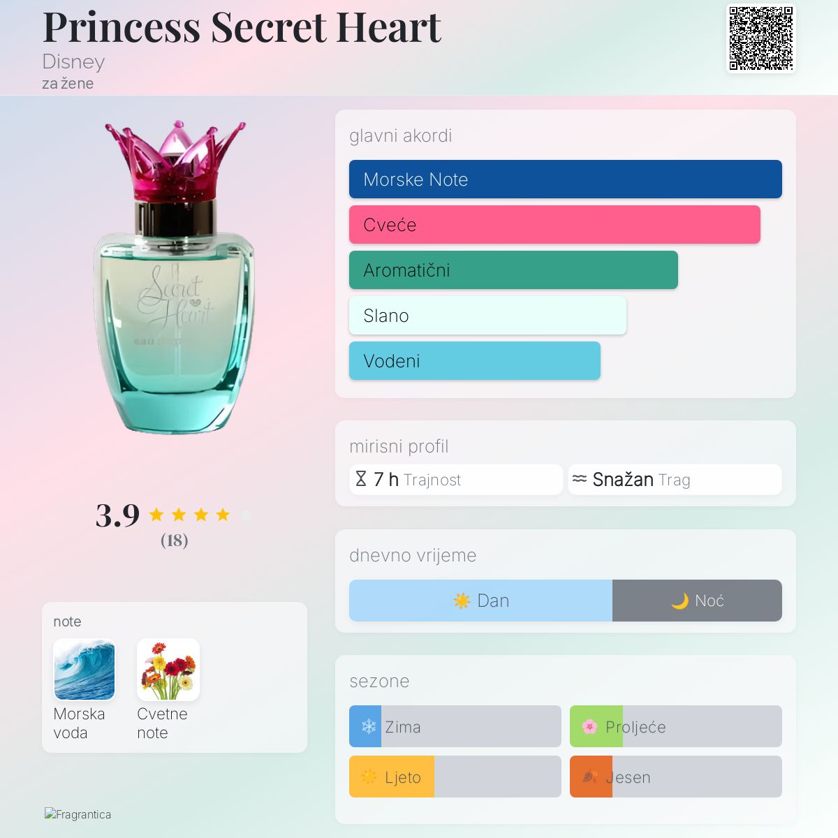 Princess Secret Heart Disney parfem parfem za žene