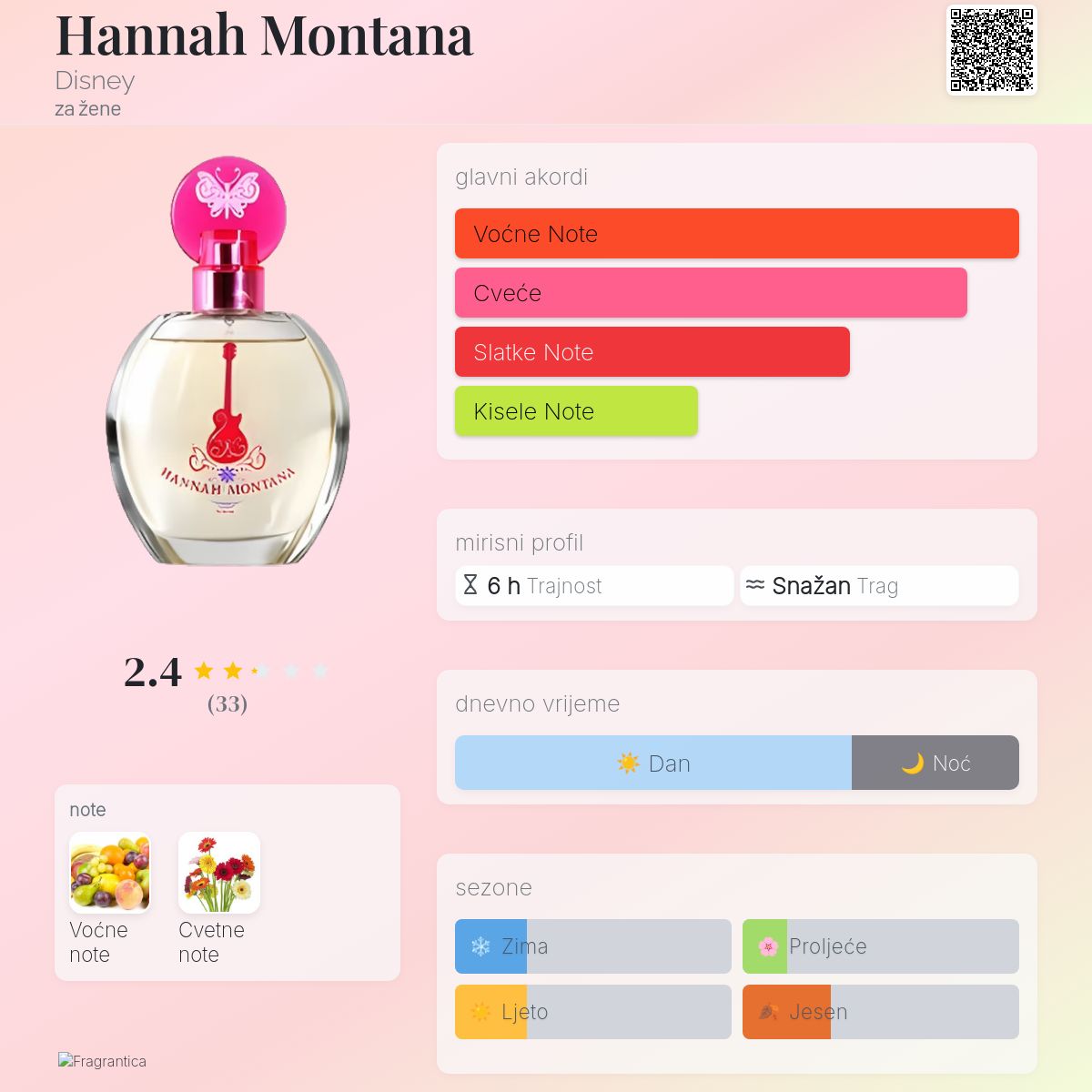 Hannah Montana Disney parfem parfem za žene