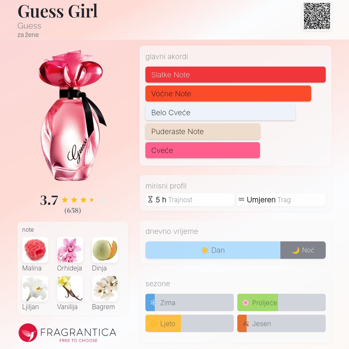 Guess Girl Guess parfem parfem za žene 2013