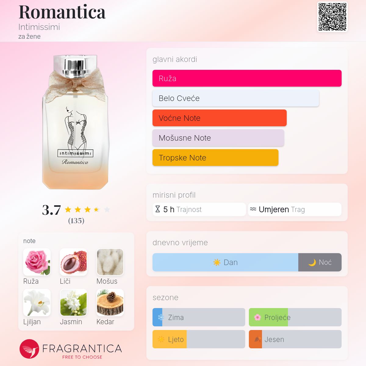 Romantica Intimissimi parfem parfem za žene 2013