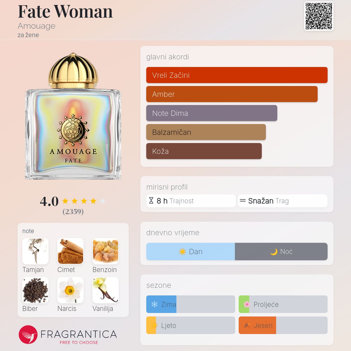 Fate Woman Amouage parfem - parfem za žene 2013