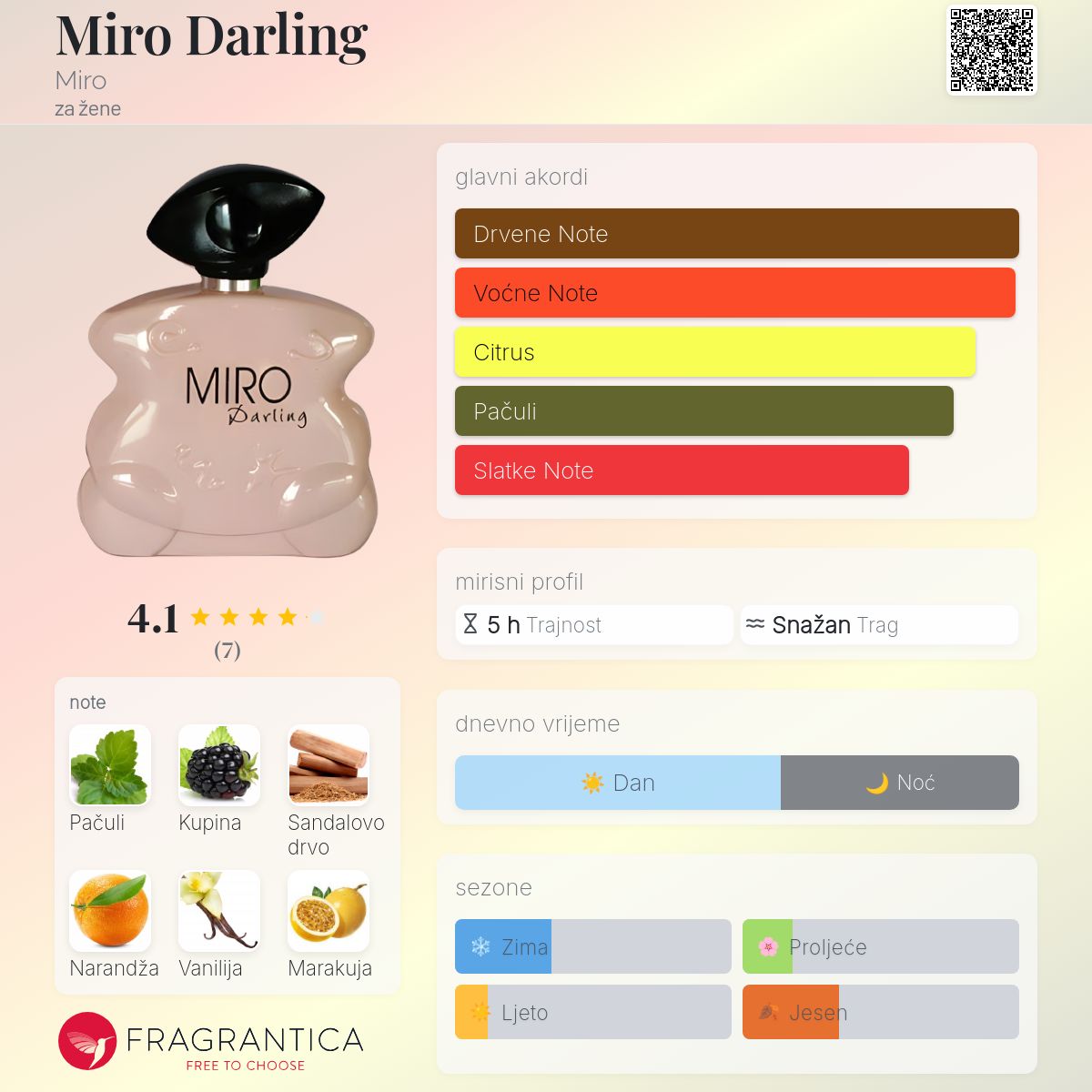 Miro Soleil Miro Jeans Parfum Fragrances Miro Cabal Parfumo Miro